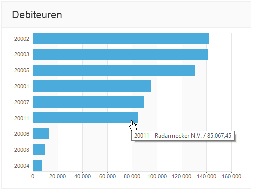av-sup dashboard debiteur