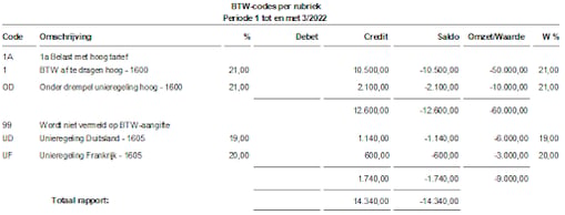av-sup-btw-rapportage-2