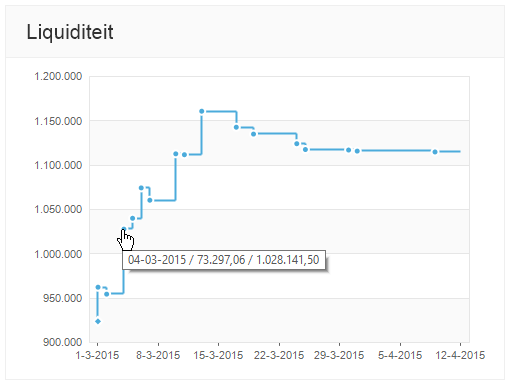 av-sup-dashboard-liquiditeit