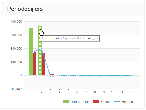 av-sup-dashboard-periodecijfers