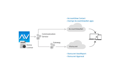 Visma_diensten_edit